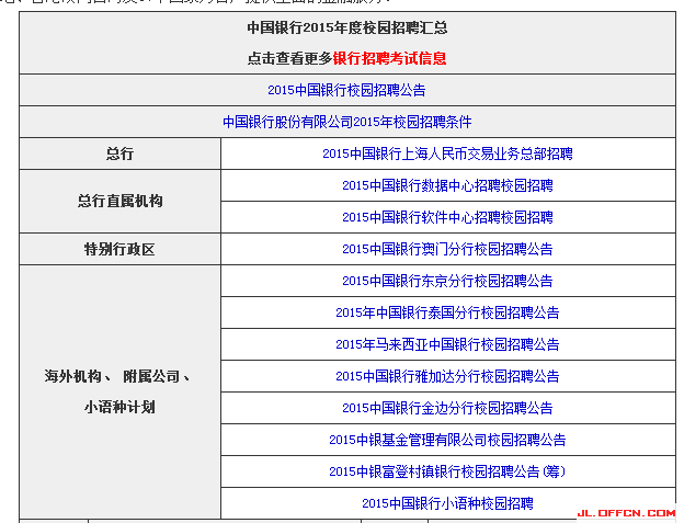 2015中国银行校园招聘网申指导