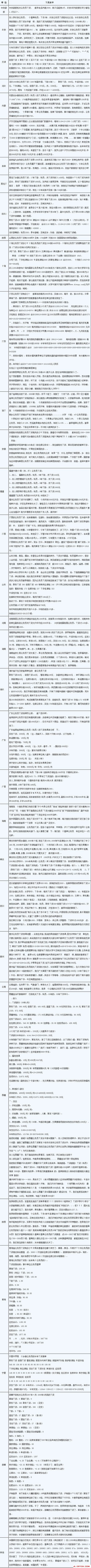 中国各地区公务员工资 吉林公务员工资