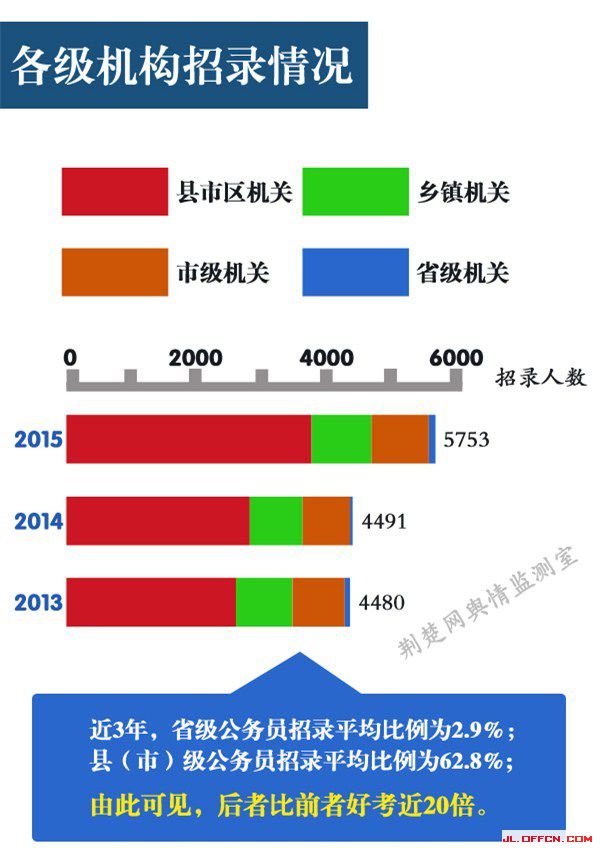 �ؼ�����Ա��ʡ���ÿ�