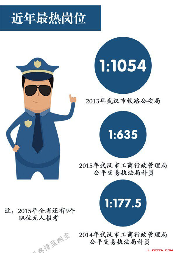 �ؼ�����Ա��ʡ���ÿ�