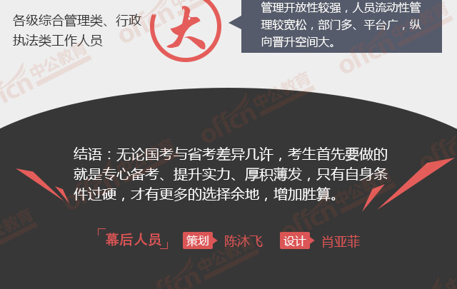 ���ҹ���Ա������ʡ������Ա��������