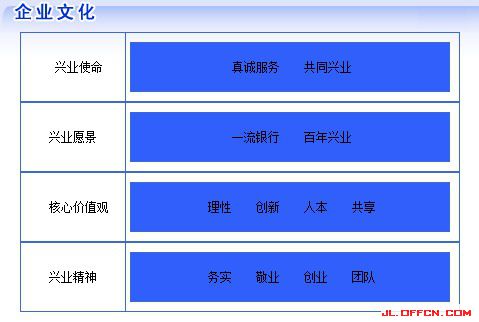 ��ҵ������ҵ�Ļ�