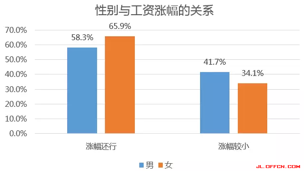 2015�й����ṫְ��Ա���ʵ������鱨��