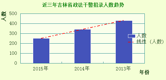 �����ɾ���¼����