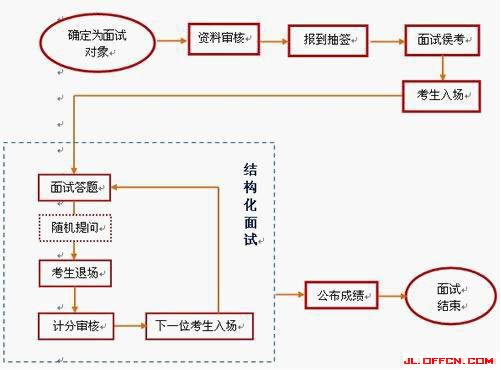 ���ҹ���Ա��������2016����ҹ���Ա��������