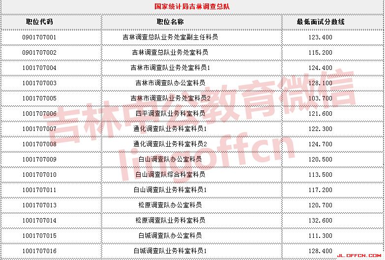 ���ֹ��ҹ���Ա������