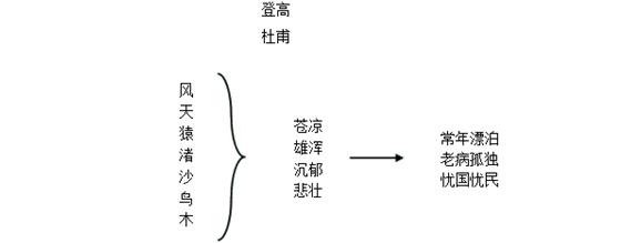2017上半年高中语文教师资格证面试真题