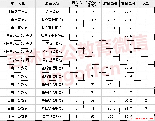 ����ʡ����Ա����