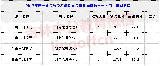 ��ɽ�в�����