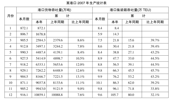 行政职业能力测验每日一练