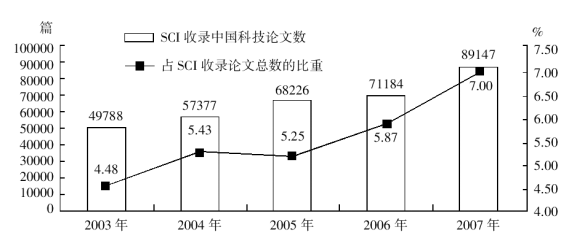 ����ְҵ��������ÿ��һ��