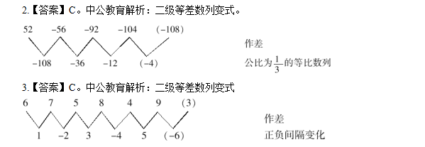 ��ɽ��ҵ��λ������