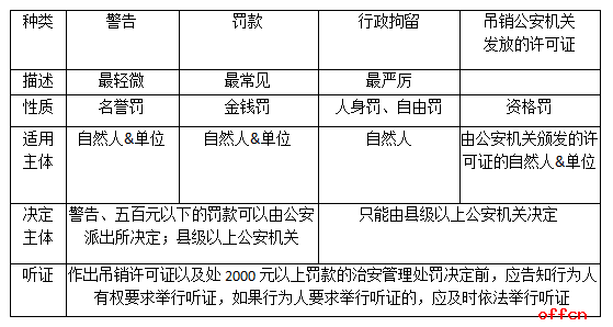 ���ɳ�ʶ��ȫ