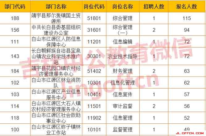 ��ɽ����ҵ��λ��Ƹ